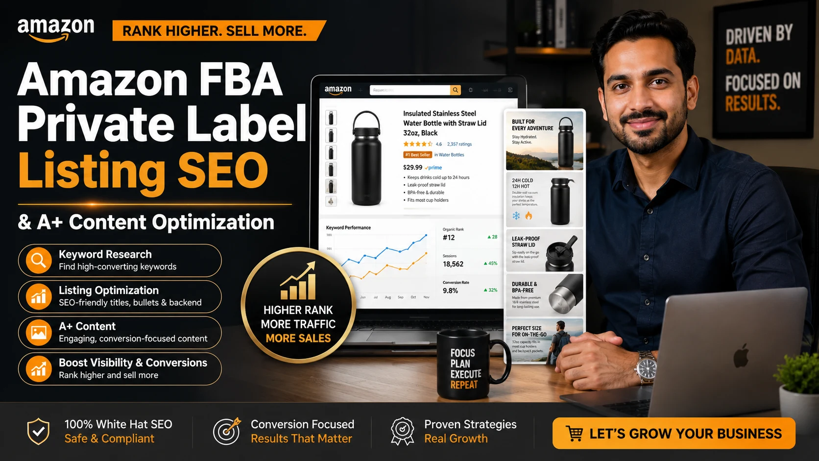 Amazon FBA Listing Assets: A+ Visuals, Copy & Keyword Matrix